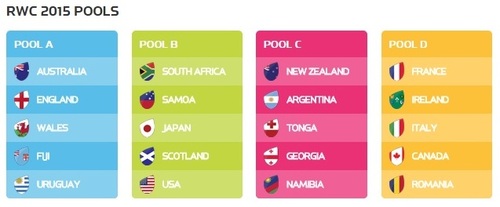 Rugby world cup 2015
