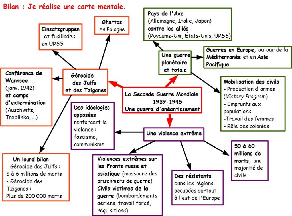 Carte Mentale Sur Le Front Populaire 3ème 3e - (page 3) - mmegrandpre