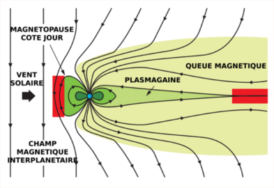 Les portails magnétiques (Star Gates) 