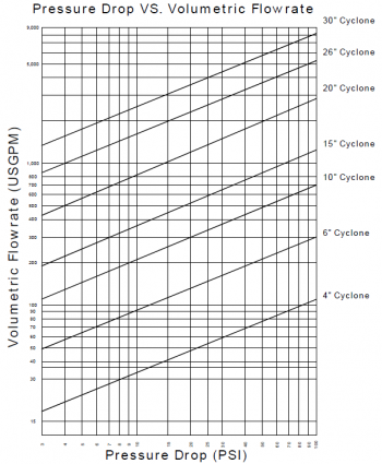 pressure drop pressure drop