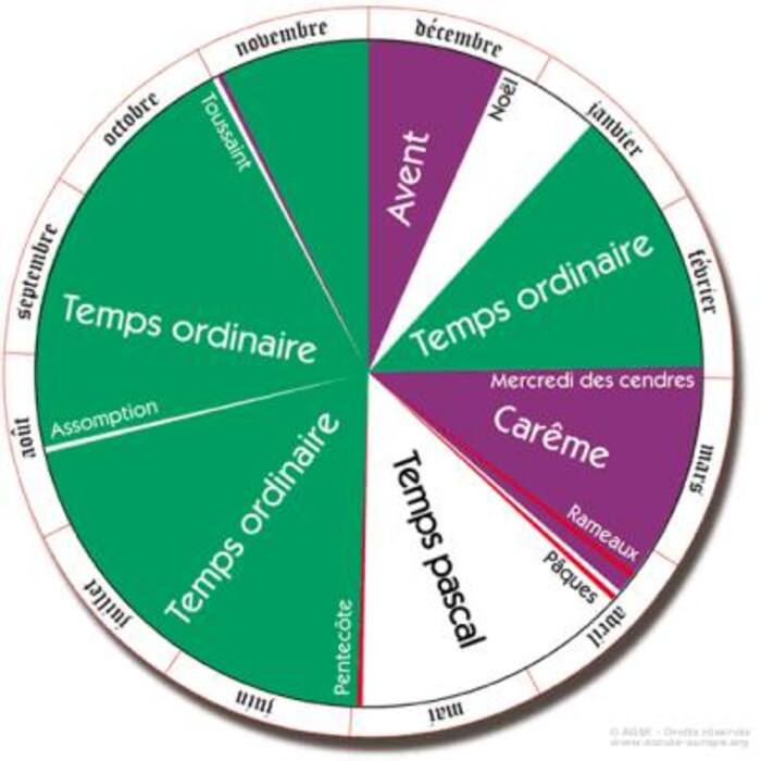 Les grandes fêtes chrétiennes