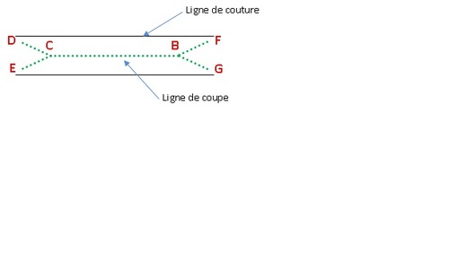 Tuto housse de machine à coudre