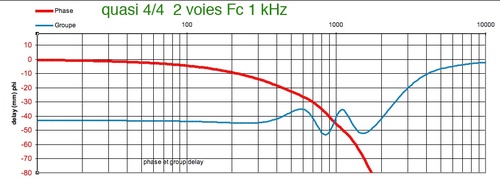 Filtre "quasi-optimal" : modèles et variantes