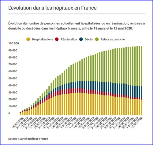 [Coronavirus] [Mercredi 13 Mai 2020]