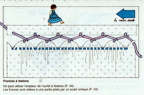 cours numéro 3, les bords et bordures à la main