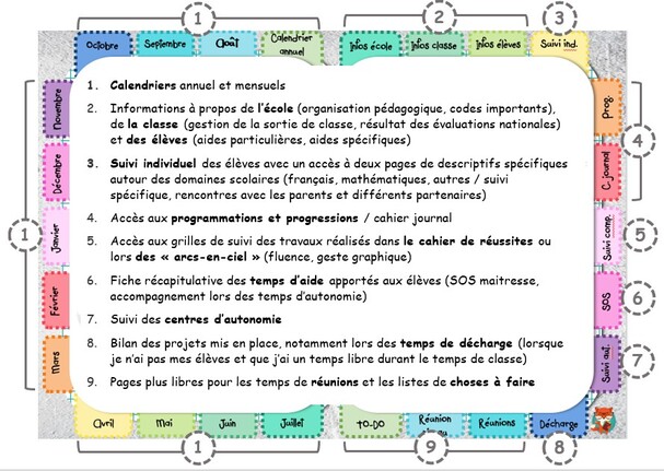 Le planner digital : mon couteau suisse numérique 