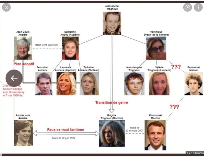 L'arbre généalogique de Jean-Michel Macron