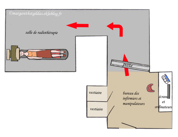 La salle de radiothérapie - the radiotherapy's room
