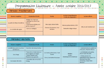 Programmations CE2