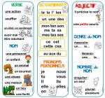Support de mémorisation en grammaire dans Grammaire QVhqcWq4Ow8sDiXMGTEZOWd-RO0@150x141