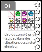 O1 Lire ou compléter un tableau dans des situations concrètes simples. 