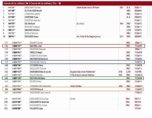 La course de la colline 2013