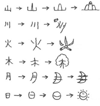 Kanji 漢字