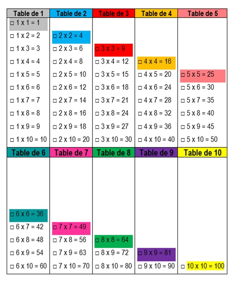 Tables de multiplication - mimiflexi
