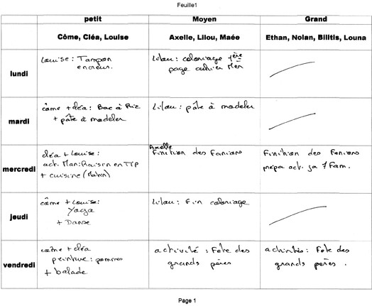 Activités pour la semaine du 9 au 15 septembre