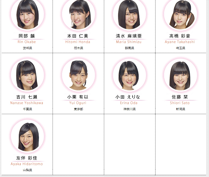 Profil des membres de la Team 8