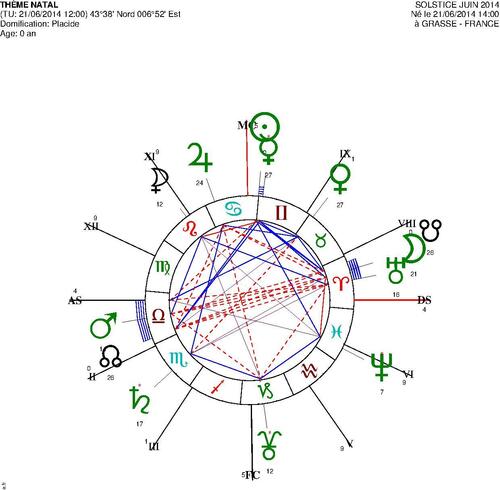 Solstice : petite explication astronomique-logique