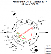Nouvelle Lune du 06 janvier au 03 février 2019