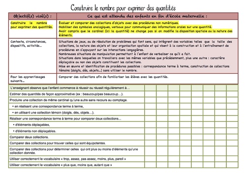 LES OBSERVABLES en maternelle LES MATH