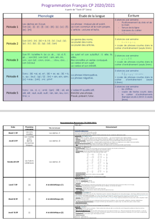 Programmation Phonologie - EDL CP (année scolaire 2020-2021)