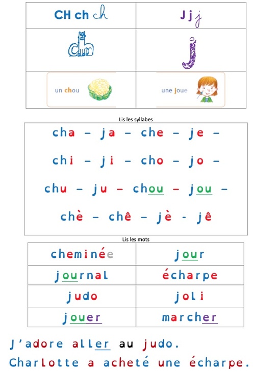 Confusion CH / J (différenciation)