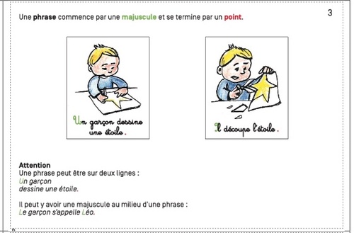 Grammaire CP - leçon 3 sur la phrase (taille adaptée au carnet)