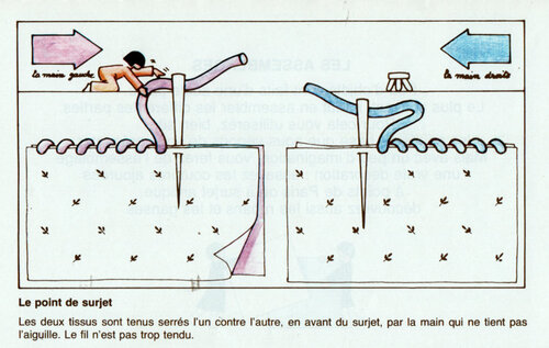 cours couture numéro 2 , assemblage à la main
