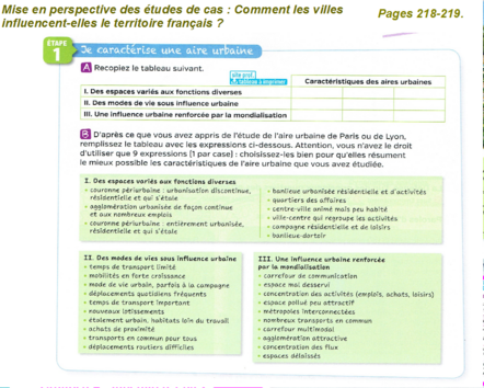 Les aires urbaines en France et la mondialisation