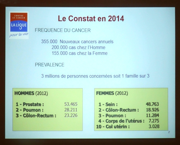 Le "Côlon Tour" de la Ligue contre le cancer de passage à Châtillon sur Seine...