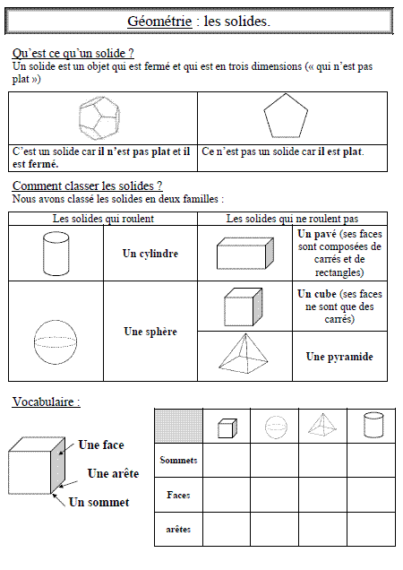 Exercices géométrie et mesures CE1 - l'école de Lilai