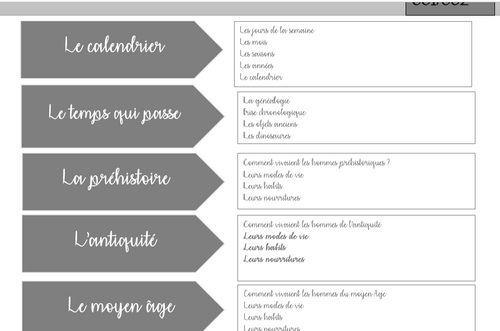 Fiche de prep de l'année pour le temps 