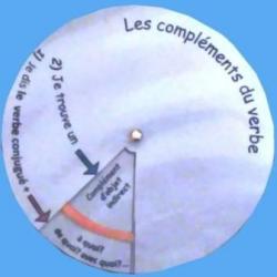 Cartes mentales : les compléments du verbes dans Cartes mentales RgUMvfLsVFPCSgS6RKxQjWXGh5Y@250x251