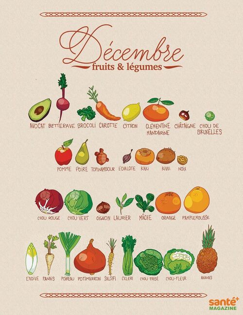 Le calendrier des légumes