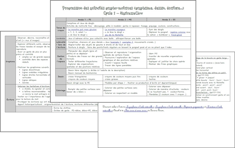 Graphisme et écriture au cycle 1, éduscol