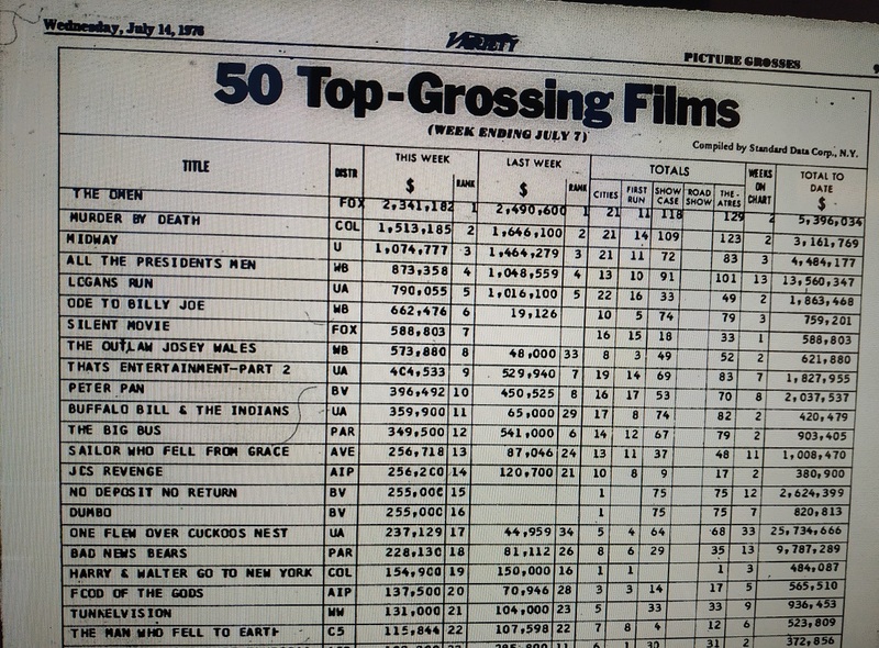 TOP 50 GROSSING VARIETY 1976