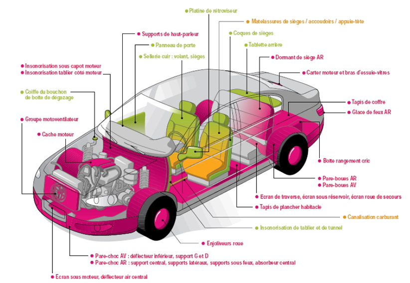 Calaméo - Mon Objet Technique à Travers Le Temps La Voiture