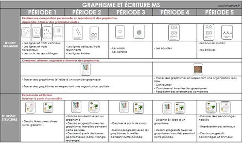 [programmations]  Mes programmations pour 2024-2025