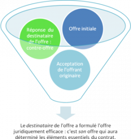 rencontre consentement