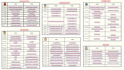 Toutes mes ressources de classe inversée