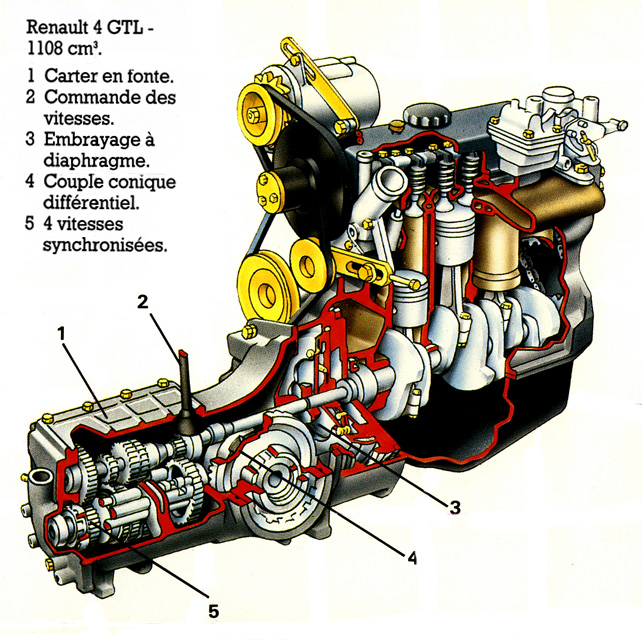 Le Moteur - Renault 4 GTL " CLAN " d'Avril 1988