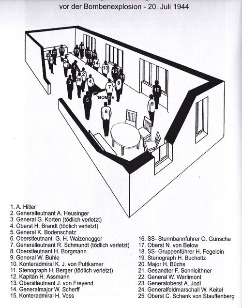 position des participants autour de la table avant explosion