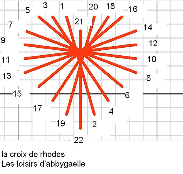 croix de rhodes 1