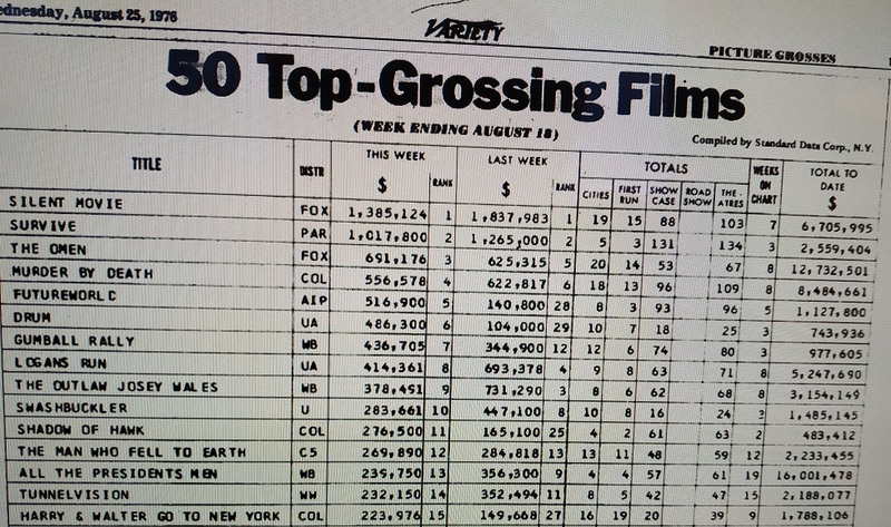 50 TOP GROSSING VARIETY 1976