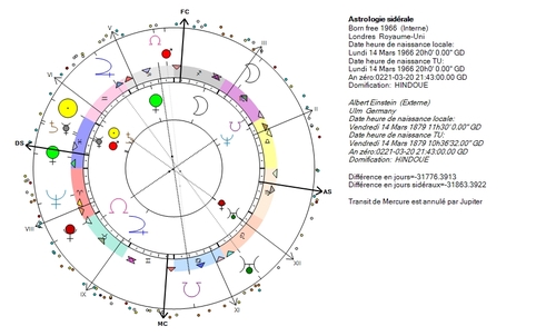 Neptune, ordres sectaires