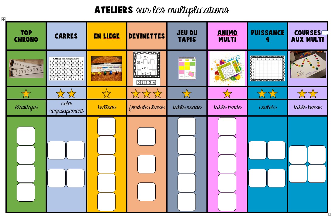 Boite: Tables de multiplication mélangées – Ecole des Juliettes