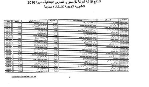 النتائج الأوّليّة لحركة المديرين بولاية جندوبة