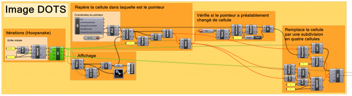 Image DOTS : Enregistrement de données et algorithmes récursifs