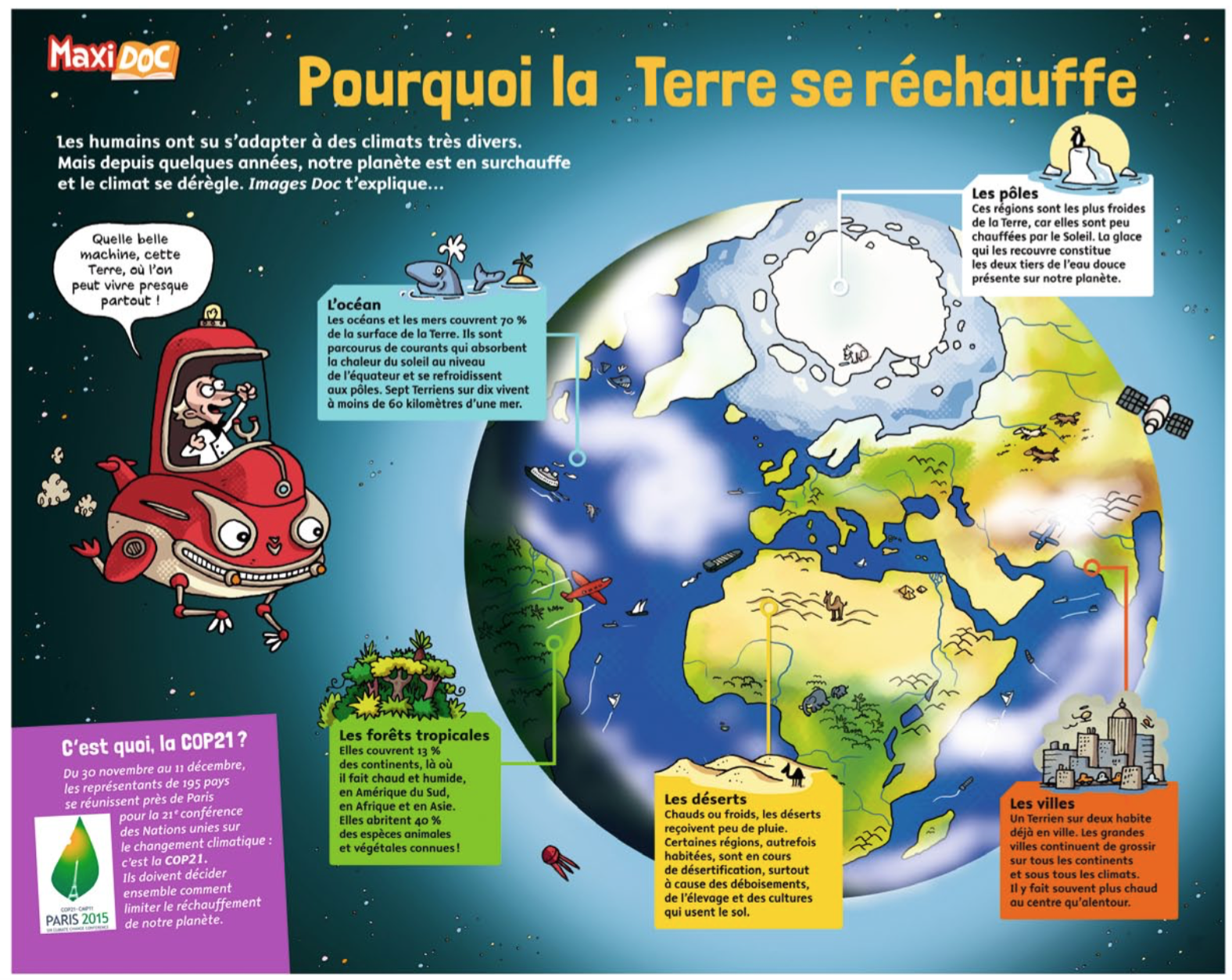 Resultado de imagen de Des problèmes de changement climatique cm2