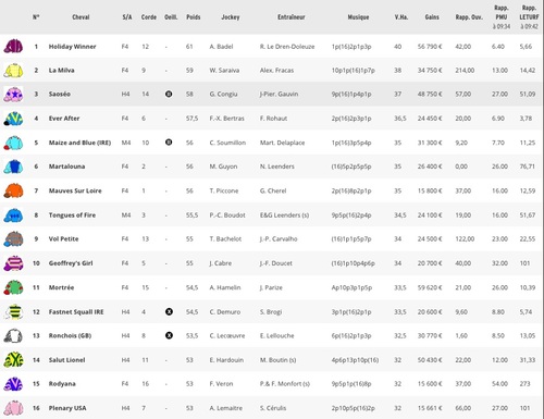 Pronostic du 02/04/17 à Saint Cloud