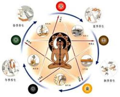 Le cycle de nos organes, Réveils nocturnes et médecine chinoise